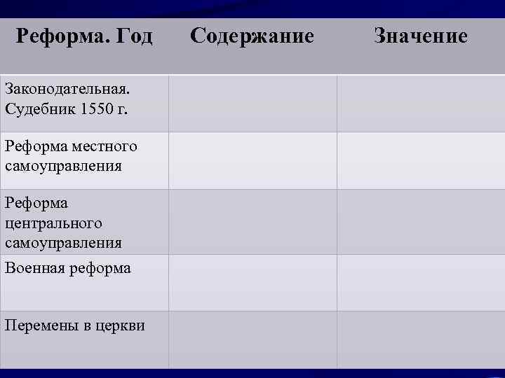 Реформа. Год Законодательная. Судебник 1550 г. Реформа местного самоуправления Реформа центрального самоуправления Военная реформа