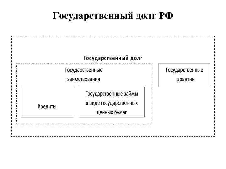 Государственный долг РФ 