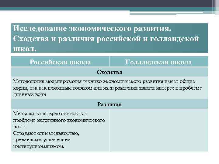 В основе различий между экономическими системами. Сходства и различия экономических систем. Экономический рост и экономическое развитие различия. Типы экономики и их различия. Отличия между экономическим ростом и развитием.