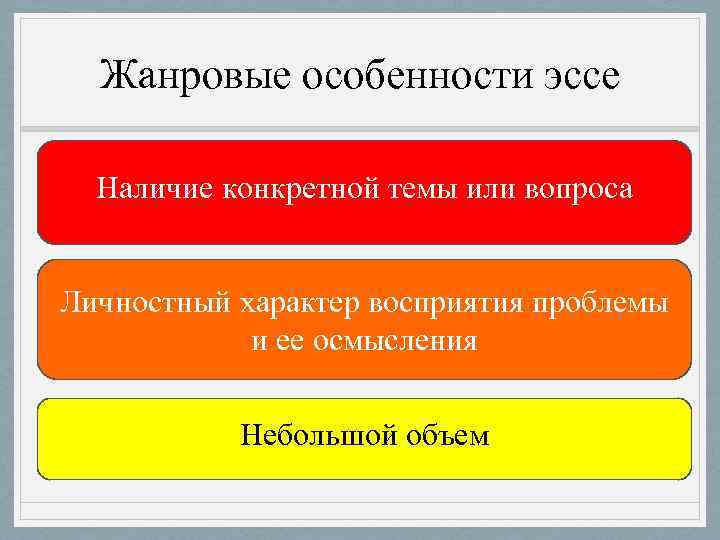 Особенности эссе. Жанровые особенности эссе. Эссе особенности жанра. Жанровые признаки эссе.