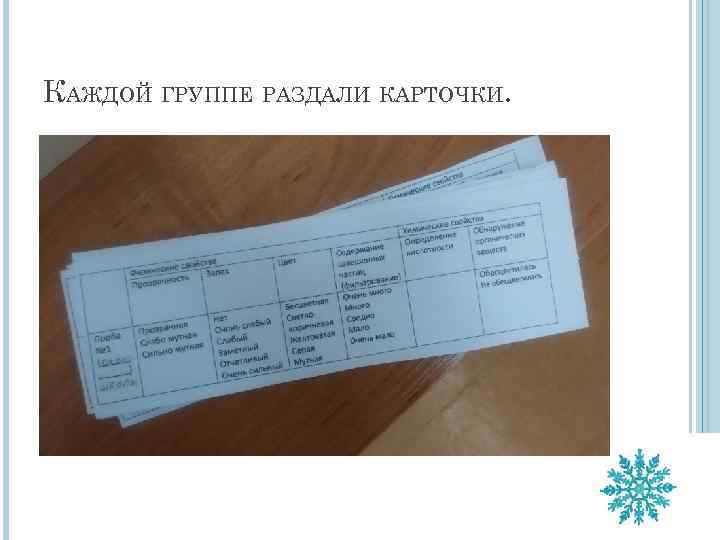 КАЖДОЙ ГРУППЕ РАЗДАЛИ КАРТОЧКИ. 