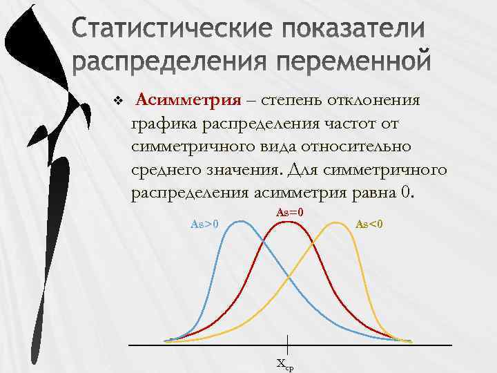 v Асимметрия – степень отклонения графика распределения частот от симметричного вида относительно среднего значения.