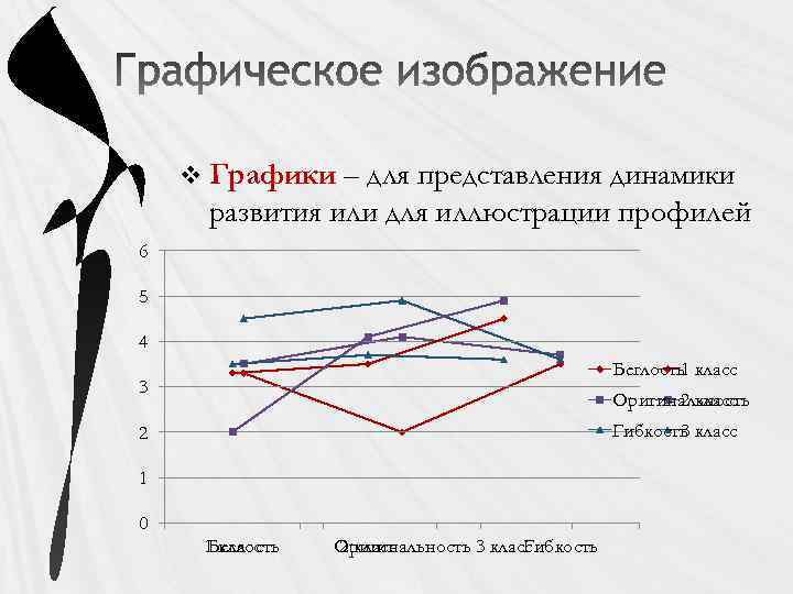 v Графики – для представления динамики развития или для иллюстрации профилей 6 5 4