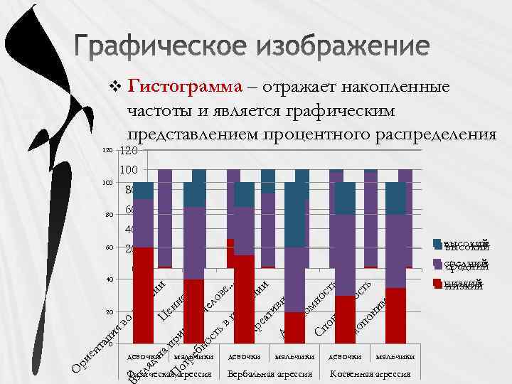 v Гистограмма – отражает накопленные частоты и является графическим представлением процентного распределения 120 100