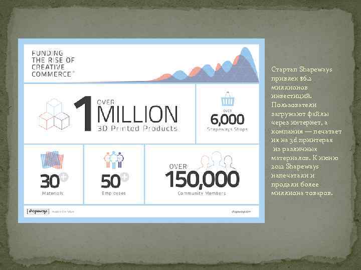 Стартап Shapeways привлек $6. 2 миллионов инвестиций. Пользователи загружают файлы через интернет, а компания