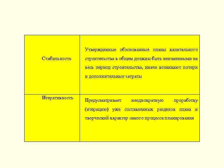 Утвержденные обоснованные планы капитального Стабильность строительства в общем должны быть неизменными на весь период