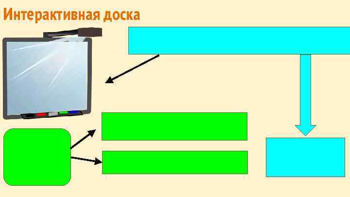 Интерактивная доска 