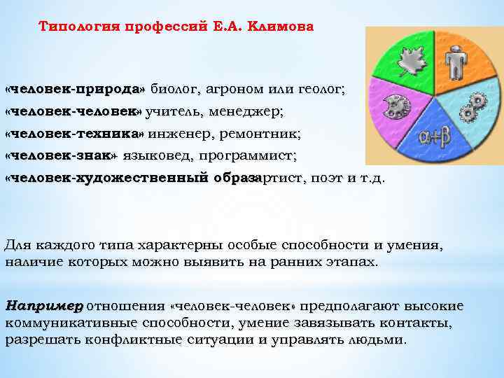 Типология профессий Е. А. Климова «человек природа» биолог, агроном или геолог; «человек» учитель, менеджер;