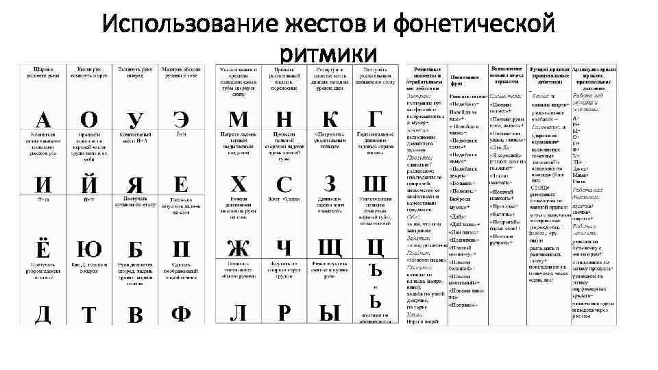 Фонетическая ритмика картинки