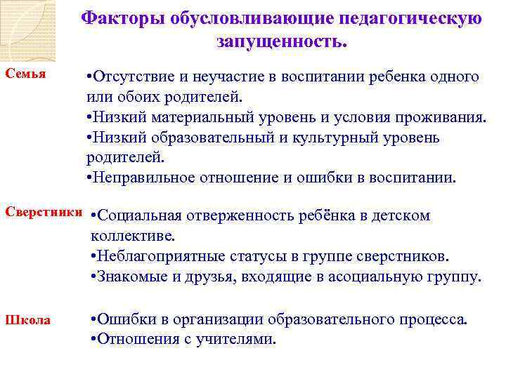 Факторы обусловливающие педагогическую запущенность. Семья • Отсутствие и неучастие в воспитании ребенка одного или