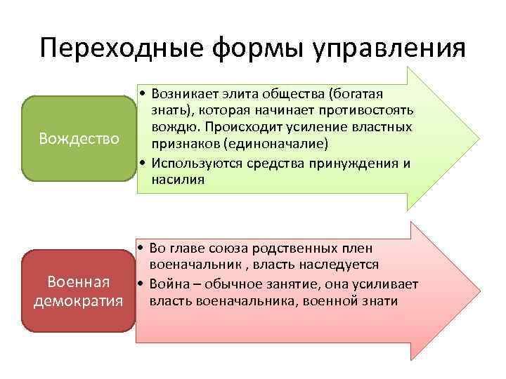 Переходные формы управления Вождество • Возникает элита общества (богатая знать), которая начинает противостоять вождю.