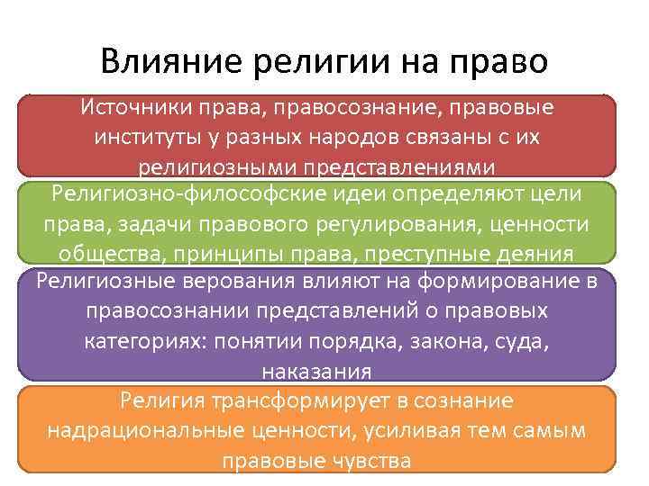 Источники религии