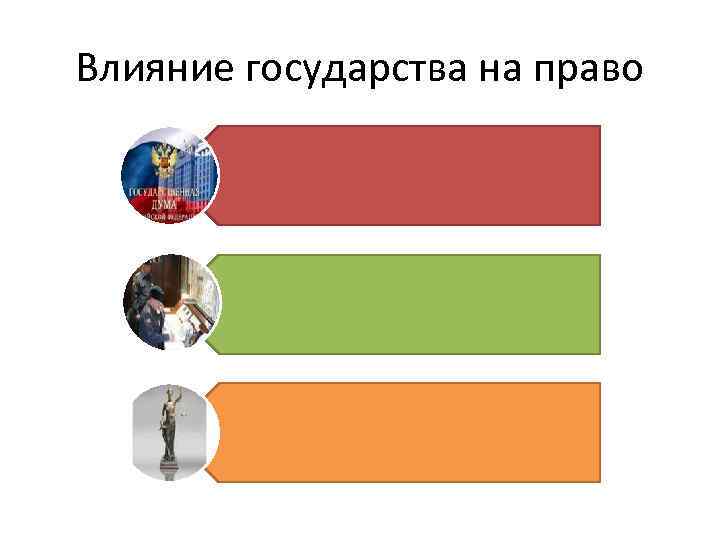 Влияние стран. Влияние государства на право. Как право влияет на государство. Влияние государства на право и права на государство. Воздействие государства на право кратко.