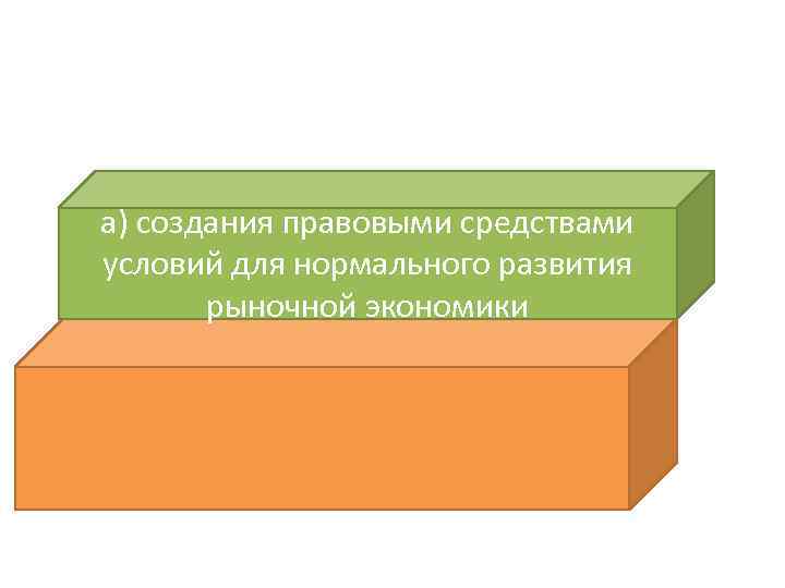 а) создания правовыми средствами условий для нормального развития рыночной экономики 