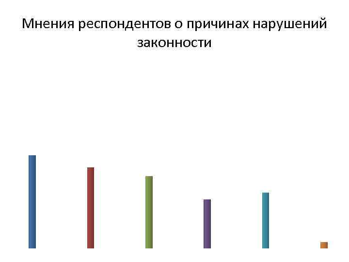 Мнения респондентов о причинах нарушений законности 