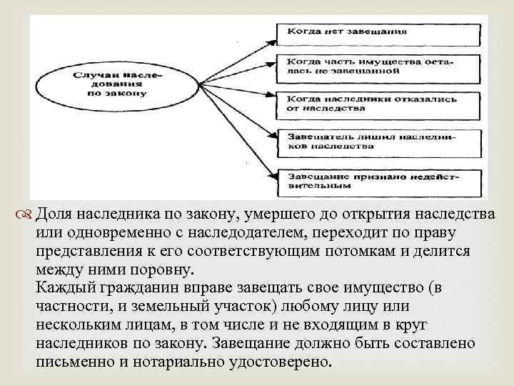  Доля наследника по закону, умершего до открытия наследства или одновременно с наследодателем, переходит