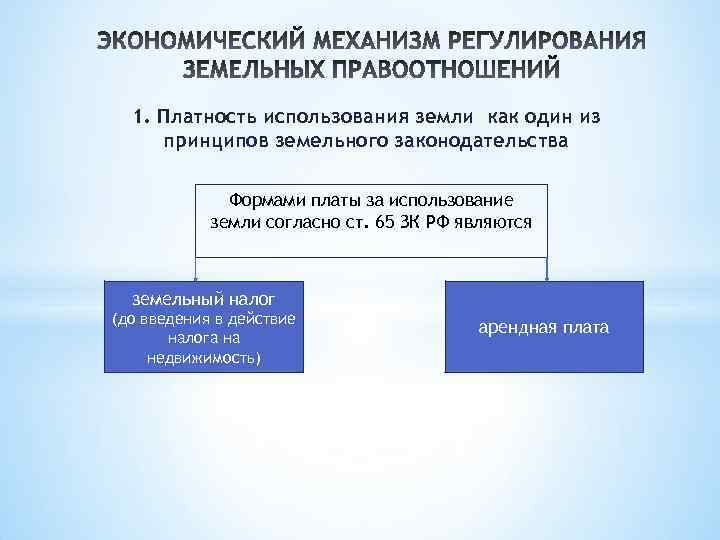 Земельный налог формы платы за землю. Плата за пользование землей. Принцип платности использования земли. Платежи за использование земель. Виды платы за пользование земельными ресурсами.