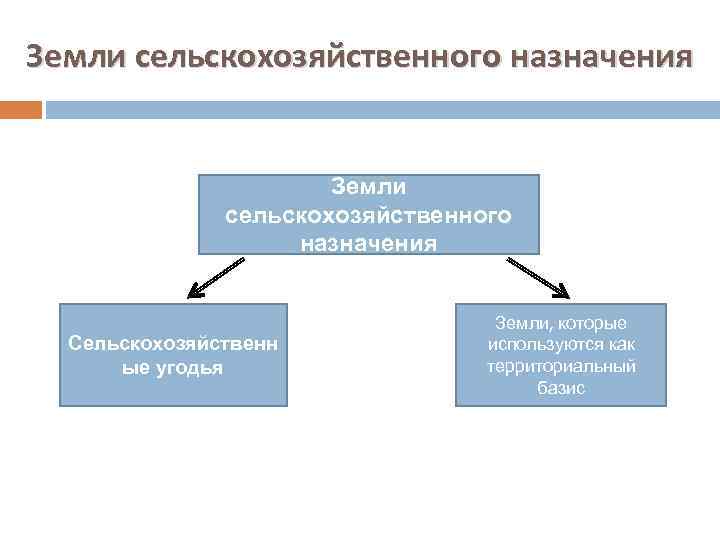 Государства состоящие из земель