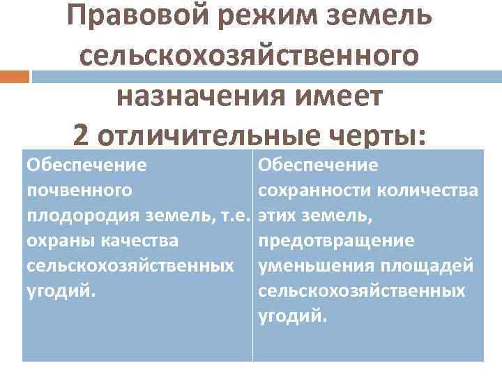 Правовая охрана земель сельскохозяйственного назначения схема