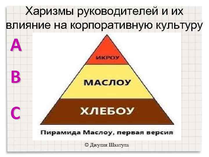 Харизмы руководителей и их влияние на корпоративную культуру A B C © Джулия Шкатула