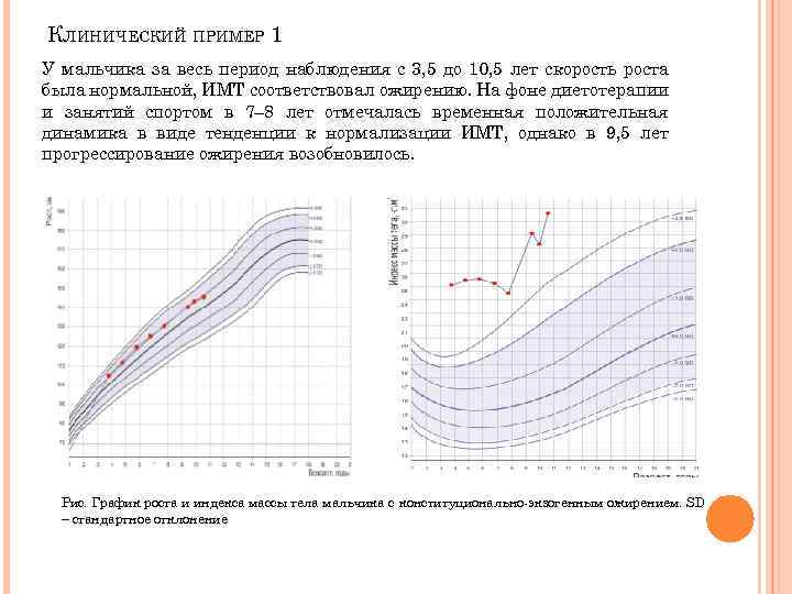 КЛИНИЧЕСКИЙ ПРИМЕР 1 У мальчика за весь период наблюдения с 3, 5 до 10,