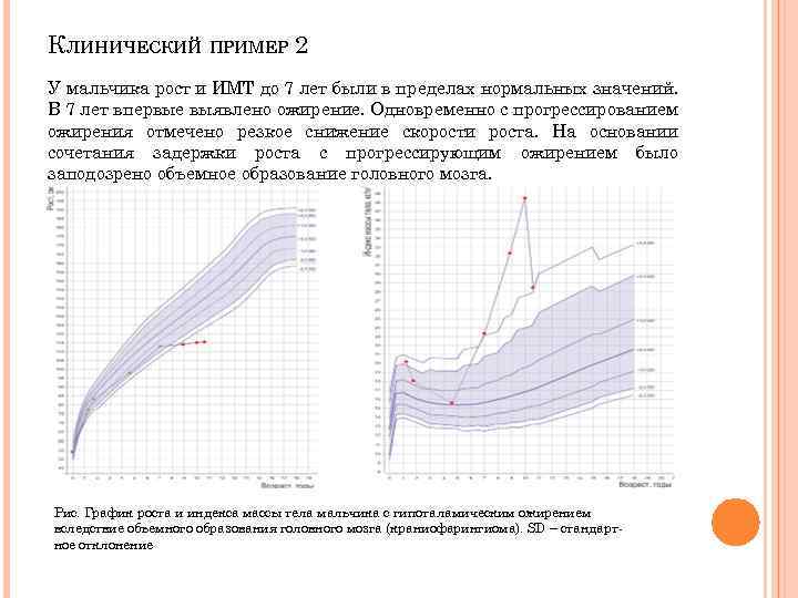 КЛИНИЧЕСКИЙ ПРИМЕР 2 У мальчика рост и ИМТ до 7 лет были в пределах