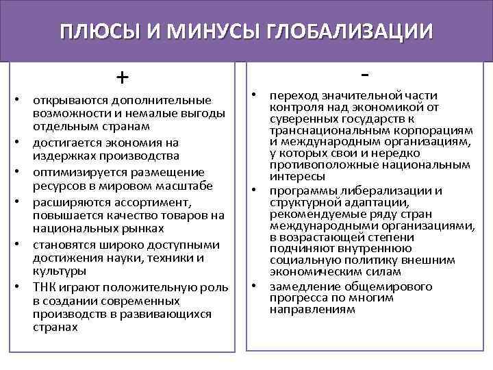 ПЛЮСЫ И МИНУСЫ ГЛОБАЛИЗАЦИИ + • открываются дополнительные возможности и немалые выгоды отдельным странам