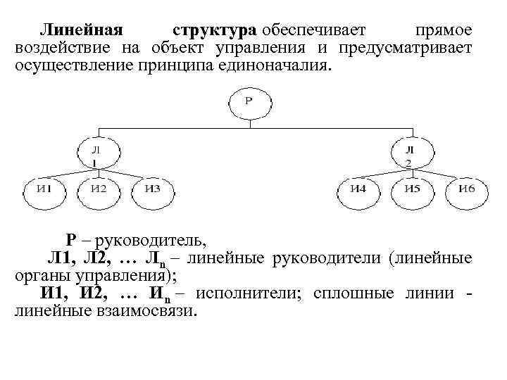 Линейная структура обеспечивает прямое воздействие на объект управления и предусматривает осуществление принципа единоначалия. Р