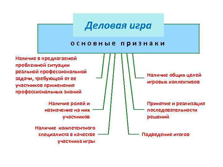 Роль наличие