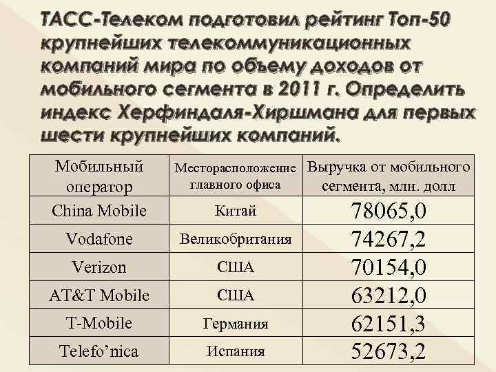 ТАСС-Телеком подготовил рейтинг Топ-50 крупнейших телекоммуникационных компаний мира по объему доходов от мобильного сегмента