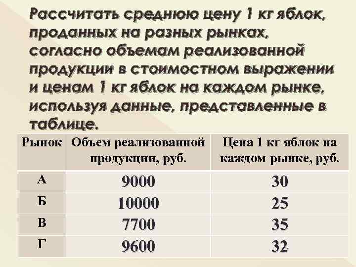 Расчет среднемесячного объема. Как рассчитать среднюю цену. Как высчитать среднюю стоимость.