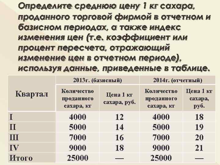 Определите среднюю цену 1 кг сахара, проданного торговой фирмой в отчетном и базисном периодах,