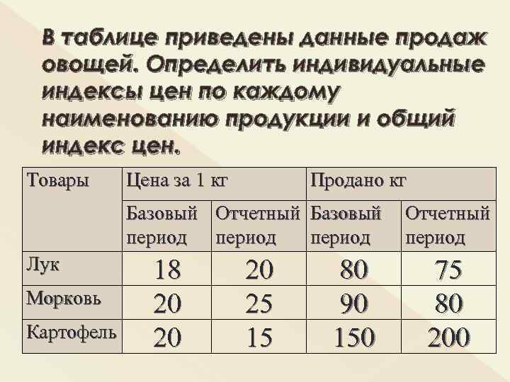 В таблице приведено количество. Индивидуальный индекс цен. Индивидуальные индексы цен и объема проданного товара. Как определить индивидуальный индекс цен. Индивидуальный индекс количества проданных товаров.