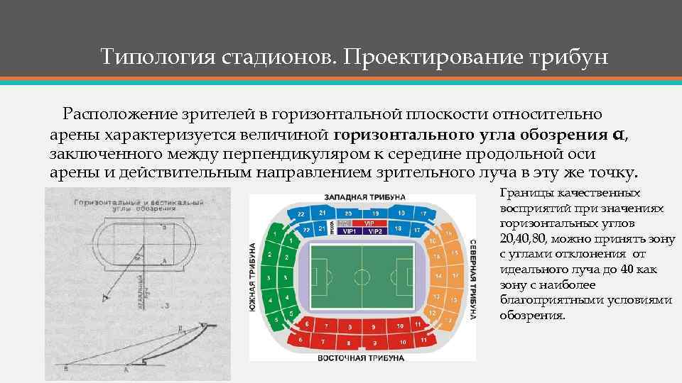 Типология стадионов. Проектирование трибун Расположение зрителей в горизонтальной плоскости относительно арены характеризуется величиной горизонтального