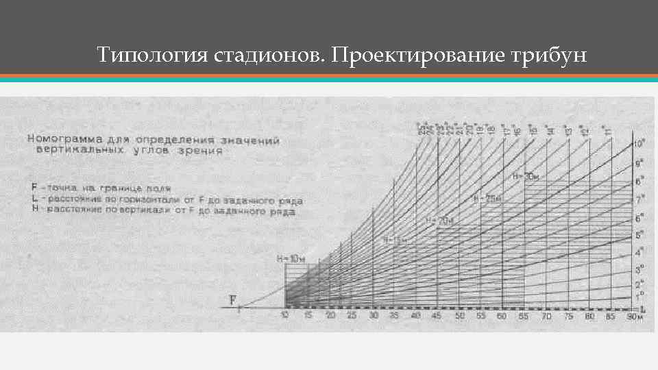 Типология стадионов. Проектирование трибун 