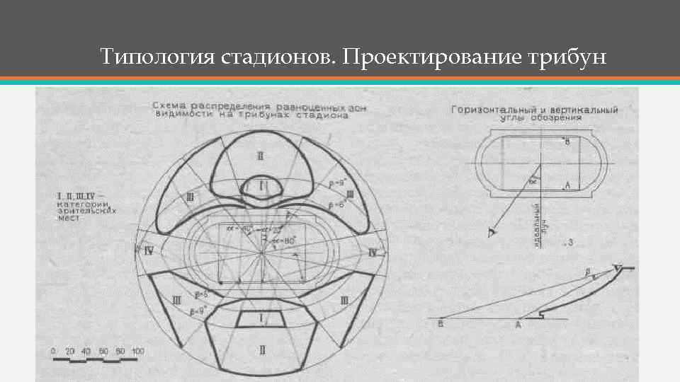 Типология стадионов. Проектирование трибун 