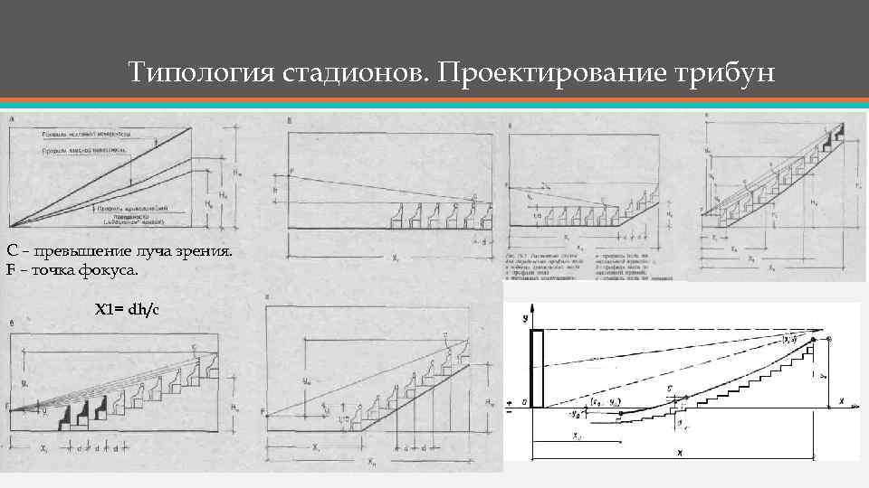 Типология стадионов. Проектирование трибун С – превышение луча зрения. F – точка фокуса. Х