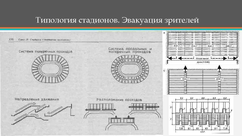 Типология стадионов. Эвакуация зрителей 