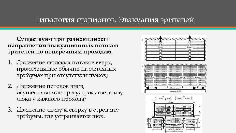 Типология стадионов. Эвакуация зрителей Существуют три разновидности направления эвакуационных потоков зрителей по поперечным проходам: