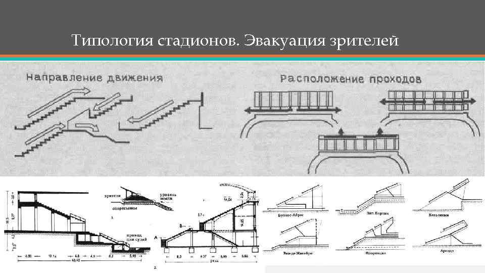 Типология стадионов. Эвакуация зрителей 