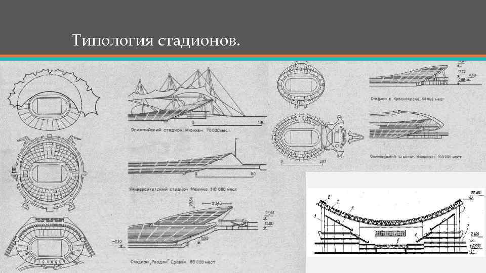 Типология стадионов. 