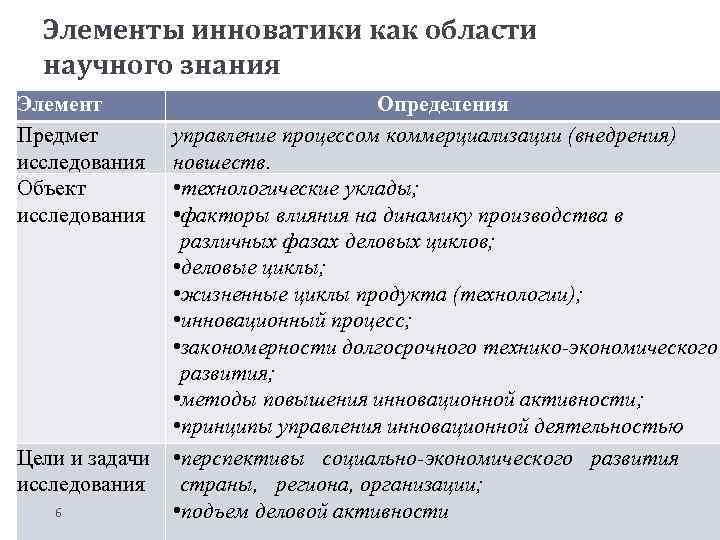 Элементы инноватики как области научного знания Элемент Предмет исследования Объект исследования Цели и задачи