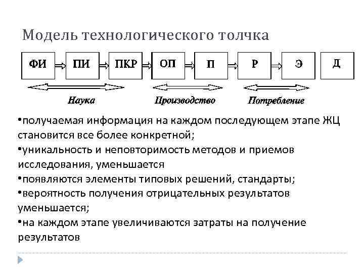 Модель технологического толчка • получаемая информация на каждом последующем этапе ЖЦ становится все более