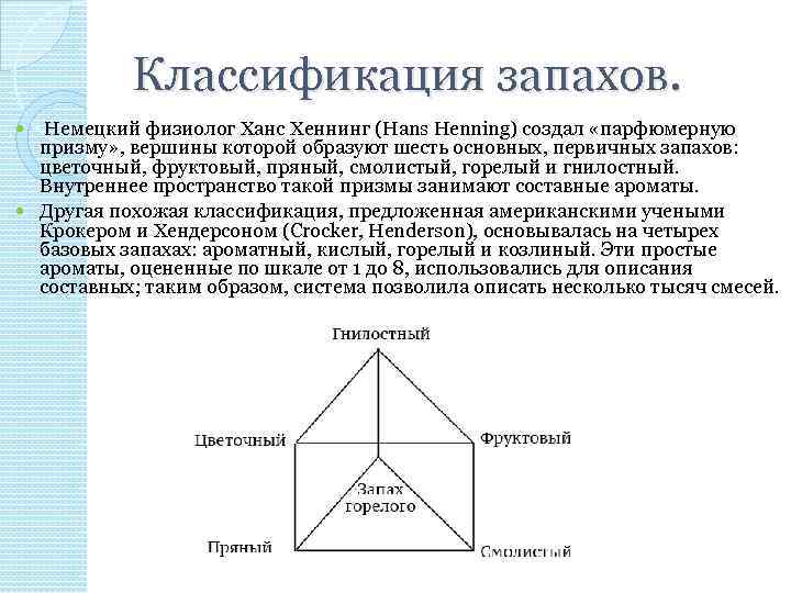 Классификация запахов. Немецкий физиолог Ханс Хеннинг (Hans Henning) создал «парфюмерную призму» , вершины которой