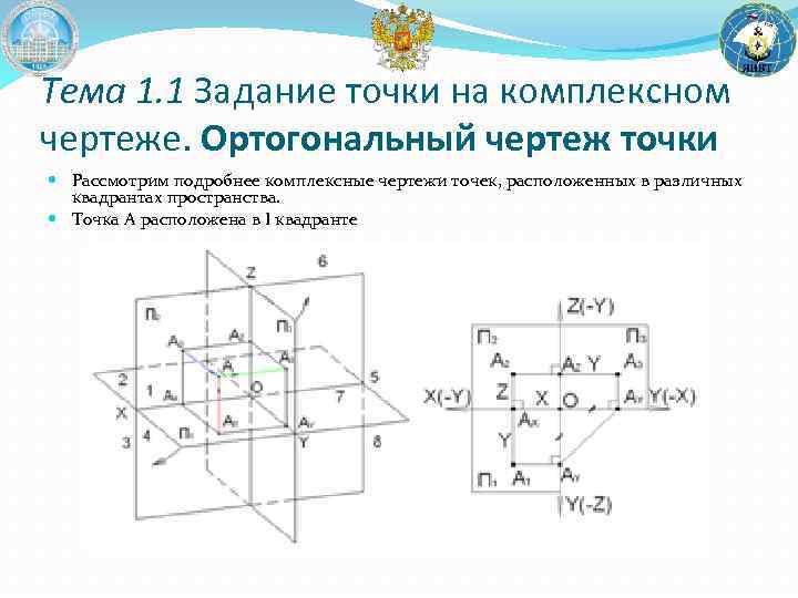 Проанализируйте ортогональный чертеж точки а и установите соответствие между указанными величинами