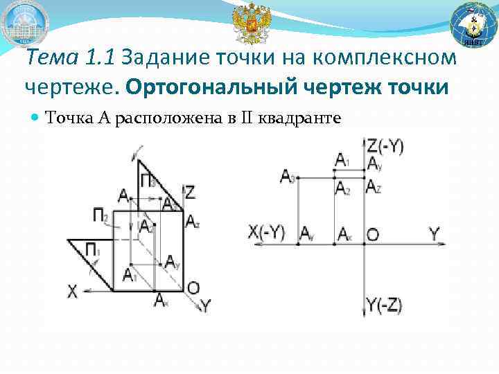 Тема 1. 1 Задание точки на комплексном чертеже. Ортогональный чертеж точки Точка A расположена