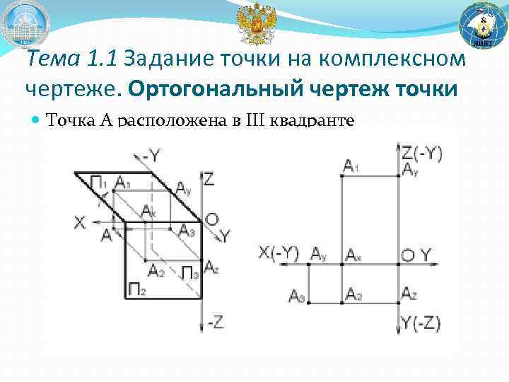 Тема 1. 1 Задание точки на комплексном чертеже. Ортогональный чертеж точки Точка A расположена