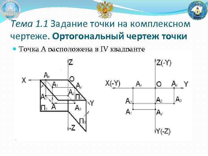 Кто разработал комплексный чертеж точки