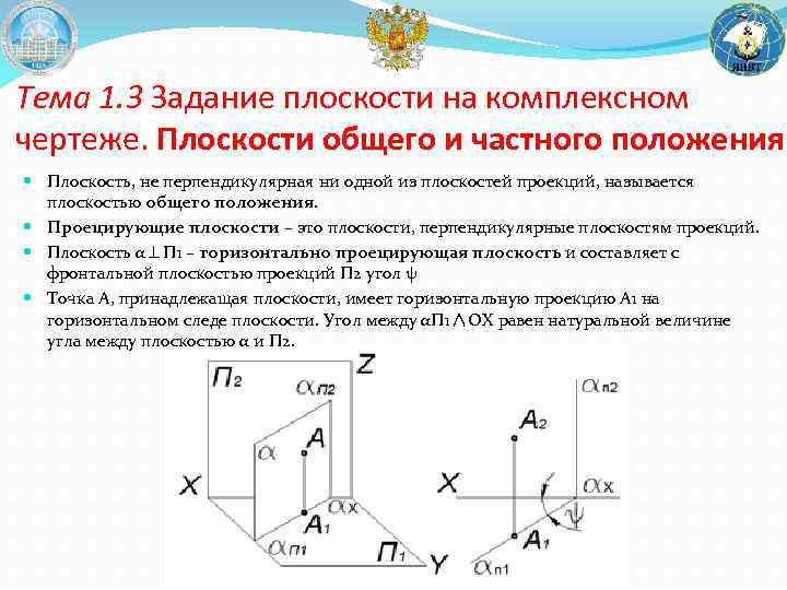 Тема 1. 3 Задание плоскости на комплексном чертеже. Плоскости общего и частного положения Плоскость,