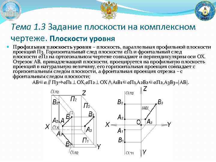 Тема 1. 3 Задание плоскости на комплексном чертеже. Плоскости уровня Профильная плоскость уровня –